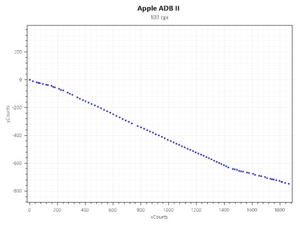 Jitter ADB Mouse II