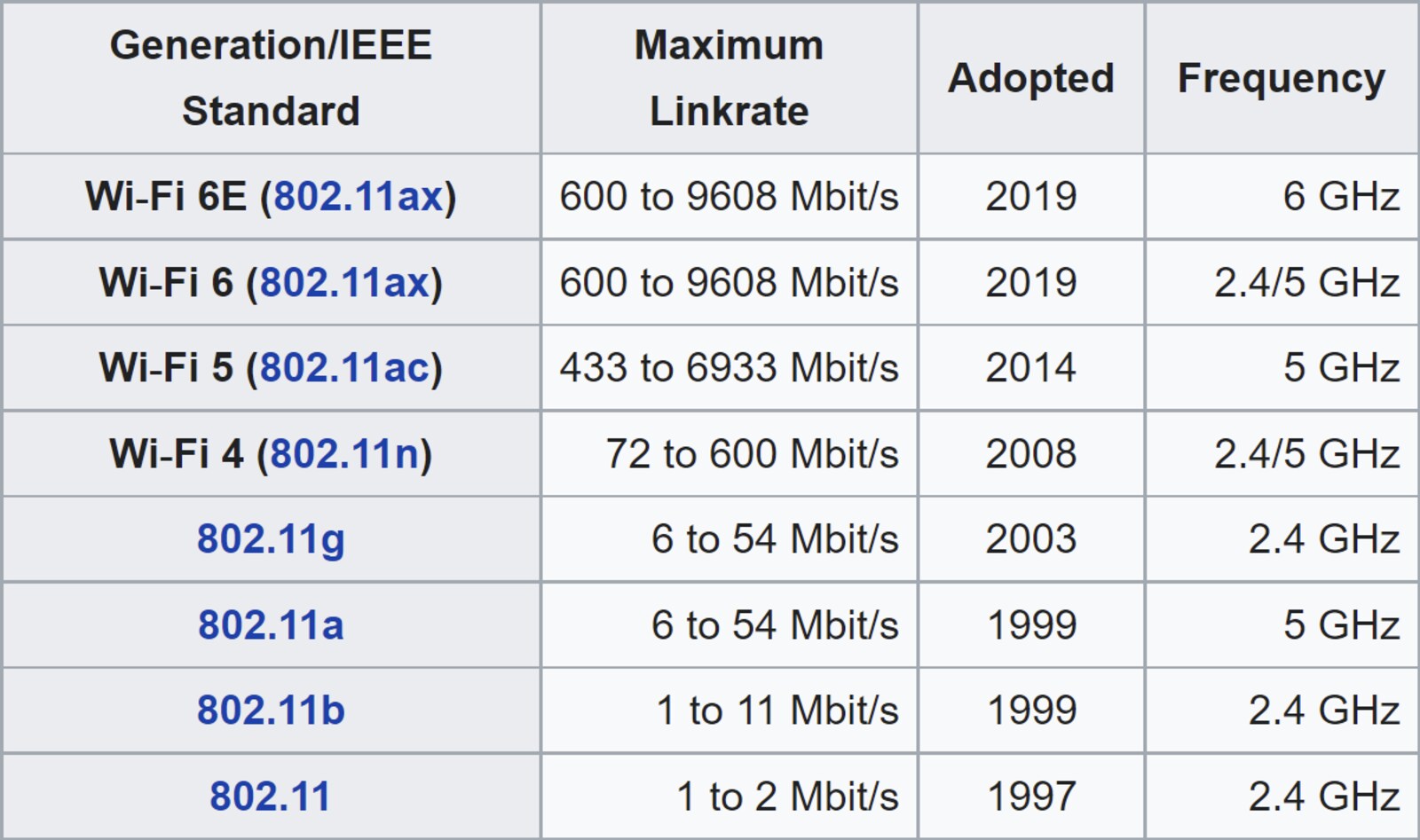 WiFi 6E kommt nach Europa Lohnt sich der Umstieg auf den neuen Standard? digitec
