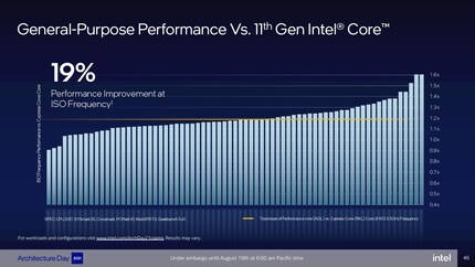19 Prozent IPC-Zuwachs im Vergleich zum Vorgänger gibt Intel an.