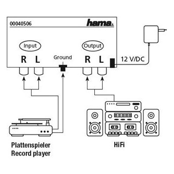 Pré-amplificateur : pré-ampli phono premium de chez Inakustik
