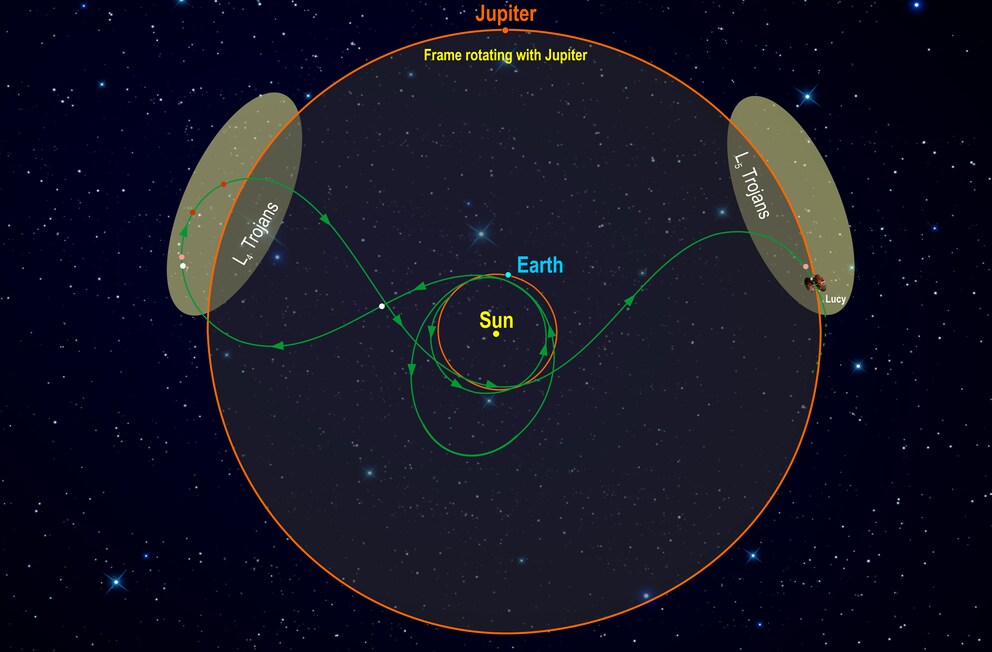 Crédits : NASA