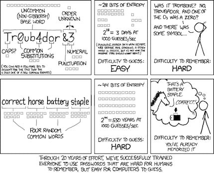 Passwörter nach xkcd werden zufällig nach Objekten benannt. Zahlen und dergleichen können an- oder eingefügt werden