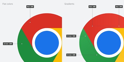 The colour gradients explained in detail.