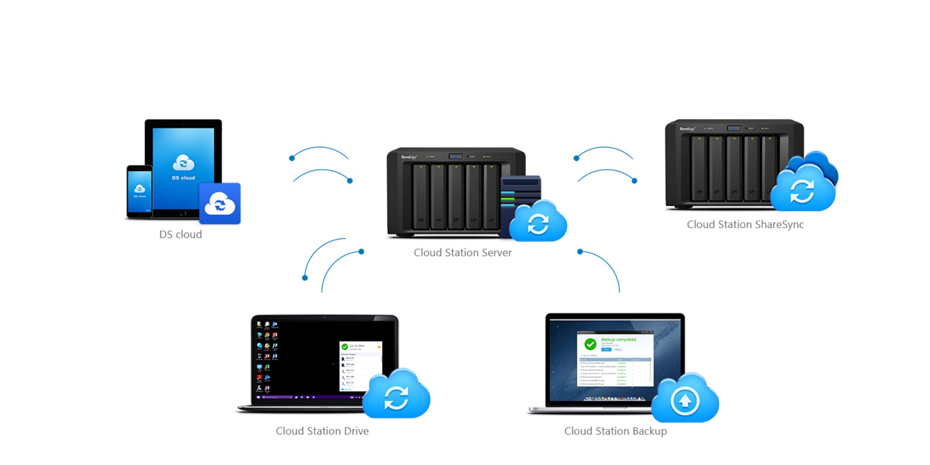 Trucs et astuces autour des Network Attached Storages (NAS) avec l ...