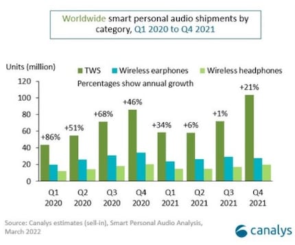 Bildquelle: Schätzungen canalys