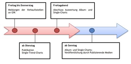 Bildquelle: https://www.ifpi.ch