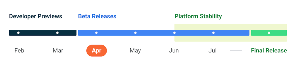 Googles Zeitplan für Android 13.