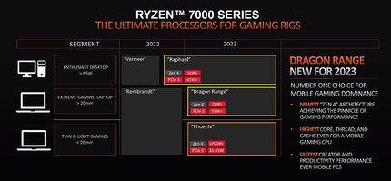 AMDs Roadmap zu den neuen Prozessoren.