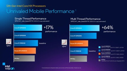 Was der neue Intel Core i9-12900HX leisten soll.