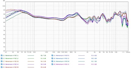 Individual measurements Sennheiser Momentum 4