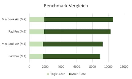 I singoli prodotti a confronto nel benchmark.