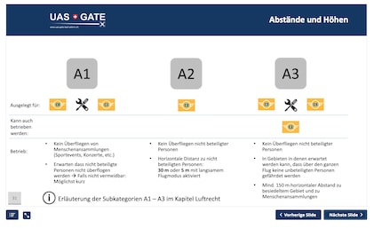 Folie aus der Online-Schulung: Die Betriebsklassen im Überblick.