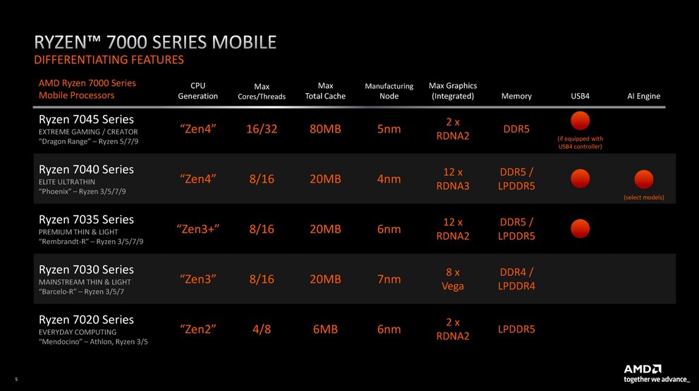 Bild: AMD