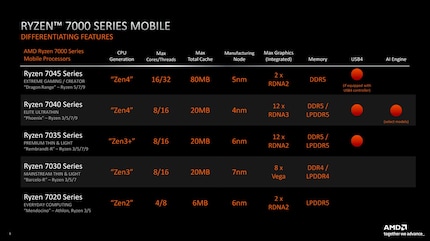 Immagine: AMD