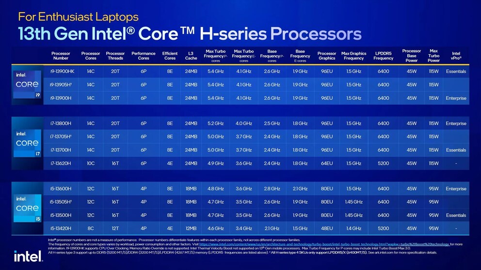 Bild: Intel