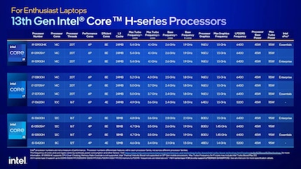 Immagine: Intel