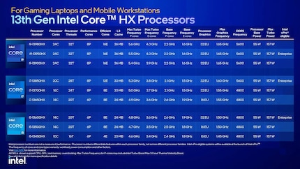 Immagine: Intel