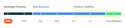 Le calendrier d'Android 14