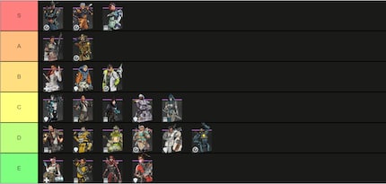 Die ultimative Apex-Tier-List, gemäss aRTycH und Chrigi.