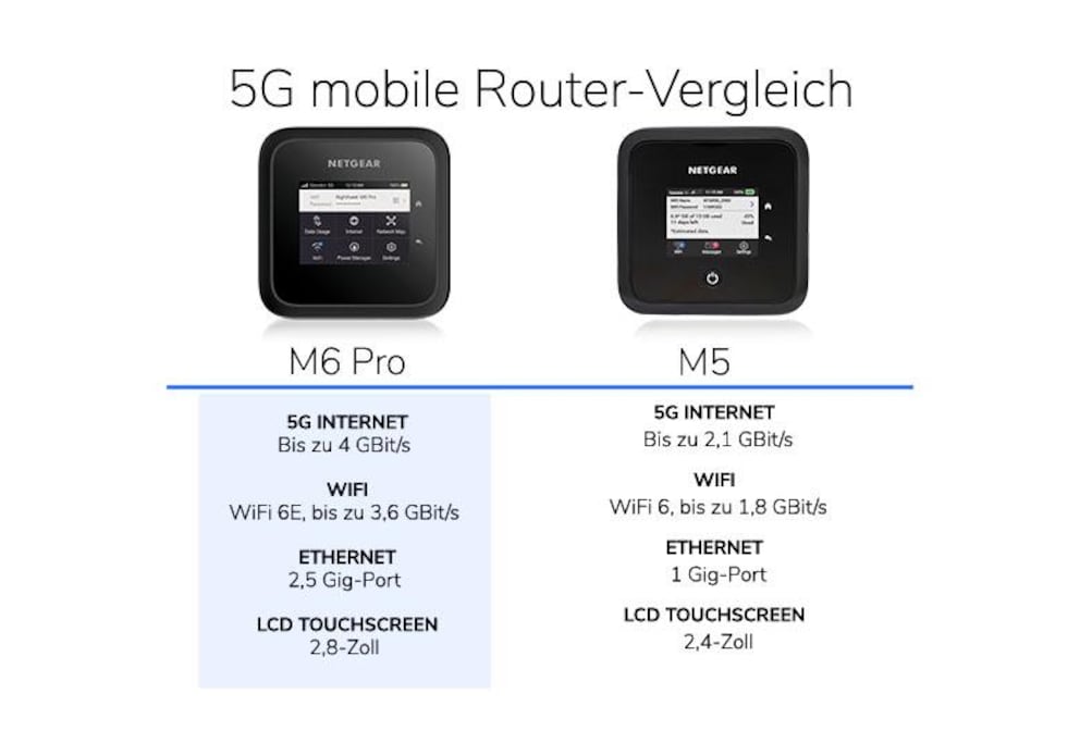 Vergleich der neuen Features zum älteren Nighthawk M5
