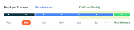 Der Zeitplan von Google für Android 14.