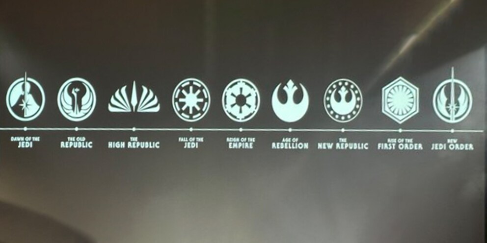 Lucasfilm-Chefin Kathleen Kennedy zeigt die neue, erweiterte Timeline, angefangen mit der Dämmerung der Jedi über die Neue Republik bis hin zum Neuen Jedi-Orden.