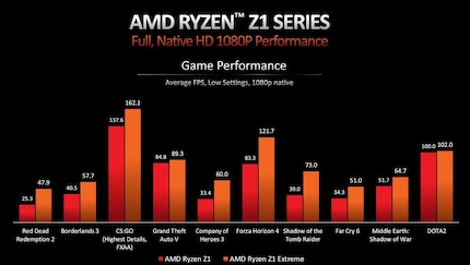 1080p gaming performance