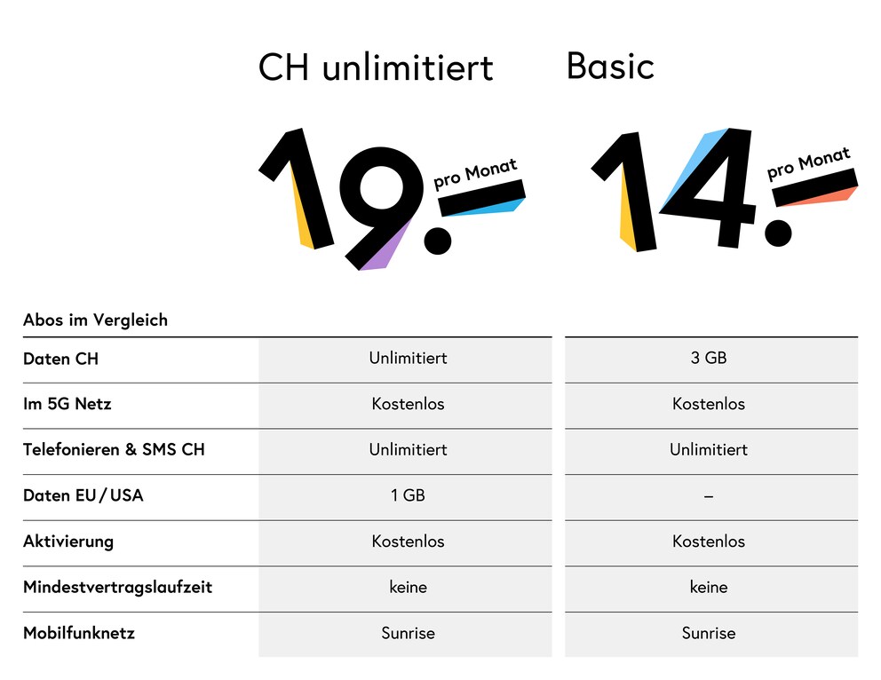 Alle Infos zu unseren Abos findest du auf mobile.galaxus.ch 