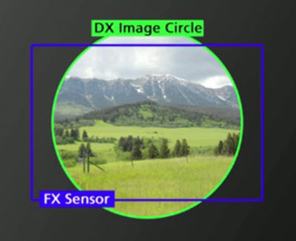 Obiettivo APS-C su fotocamera di formato 35 mm: il cerchio dell'immagine dell'obiettivo è più piccolo del sensore. In questo caso si restringe anche l'inquadratura effettivamente utilizzabile.
