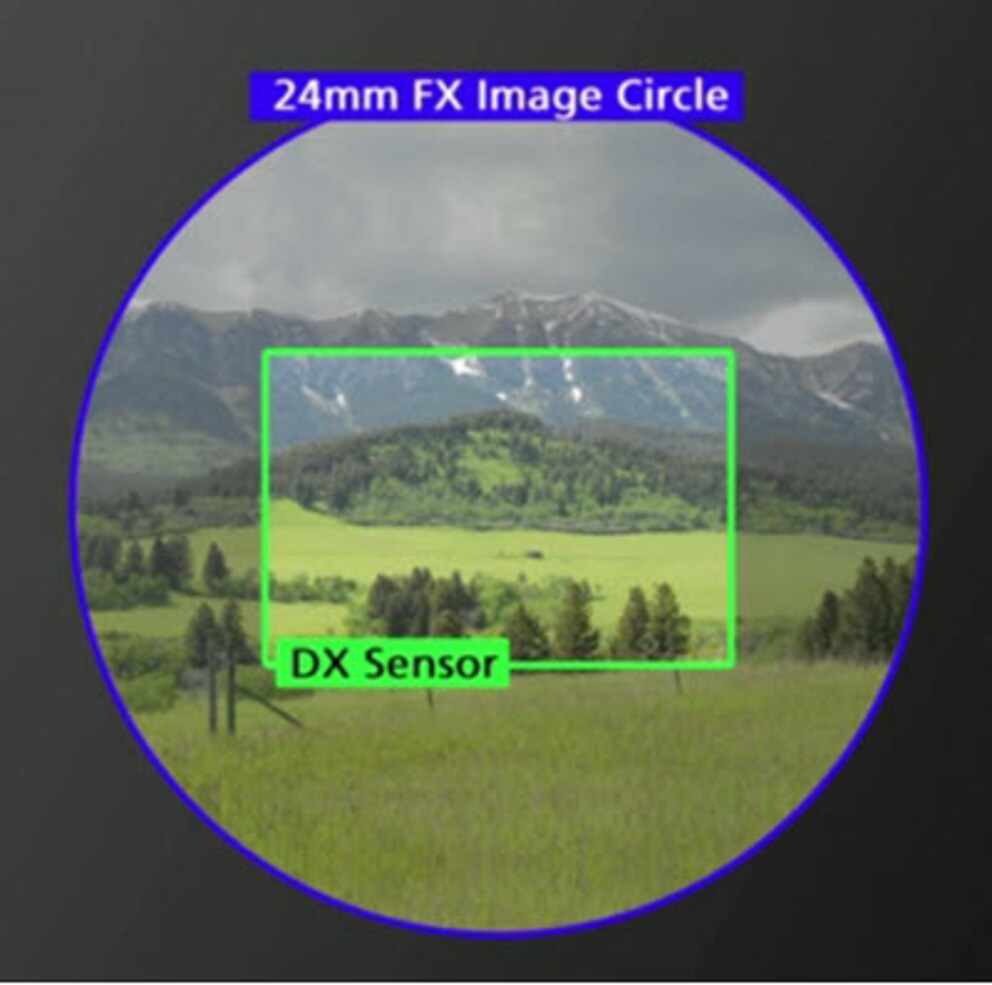 Obiettivo da 35 mm su una fotocamera APS-C: il sensore è più piccolo del cerchio dell'immagine dell'obiettivo. Pertanto, l'inquadratura si restringe.
