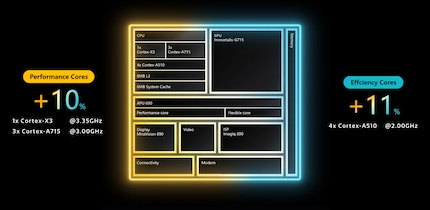 The schematic structure of the Dimensity 9200+.