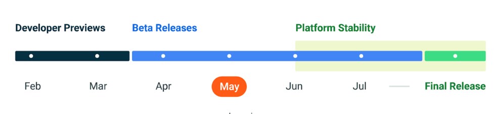 Der Zeitplan für Android 14.