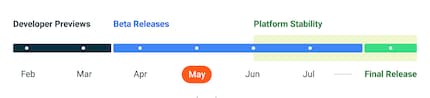 The schedule for Android 14.