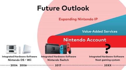 The Nintendo account is here to stay.