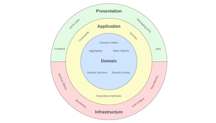 Our module-internal architecture