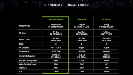Image : Nvidia