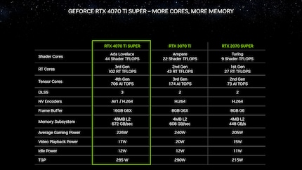 Image : Nvidia