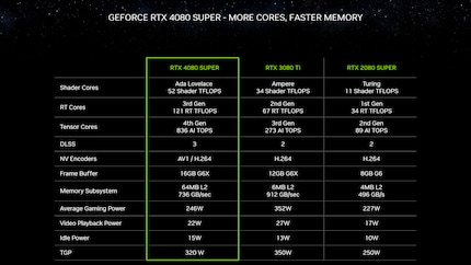 Image : Nvidia