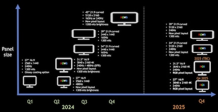 La feuille de route de LG Display pour les deux prochaines années semble prometteuse.