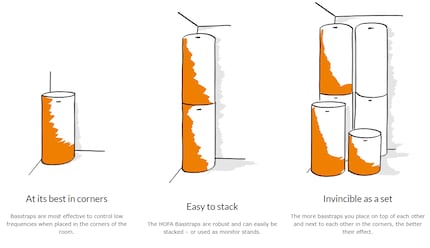 When it comes to absorbers, more is more. This also means more costs and more space.