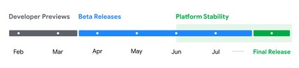 Die Developer Preview ist der erste Haltepunkt auf Googles Fahrplan für Android 15.
