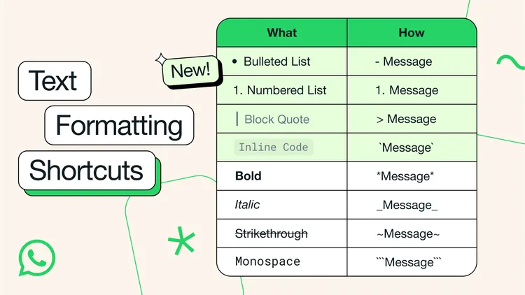 The four new and the four old text formatting styles in the overview.