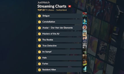 Die Top-10-Charts basierend auf dem Justwatch Popularity Score für TV-Serien in der Schweiz vom 26. Februar bis 3. März.
