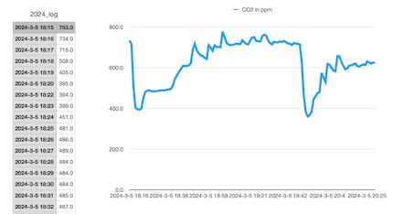 Displayed CO₂ curve based on the logged measurements. No idea what this is good for, but it’s cool I can have it.
