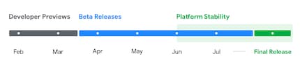 Le calendrier de Google pour Android 15.