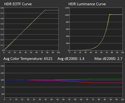 Greyscale measurement in reference mode in a 25-per-cent measurement window.