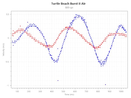 Tracking Consistency del Burst II Air