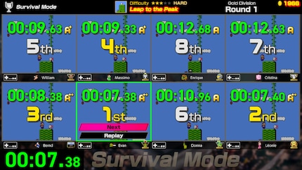 Le mode « Survie » est dur.