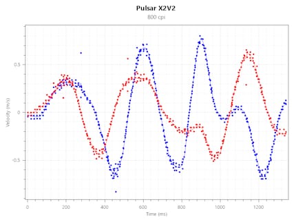 Tracking Consistency X2V2