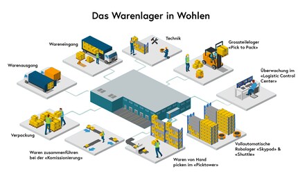 Diese Stationen haben wir mit der Kamera besucht